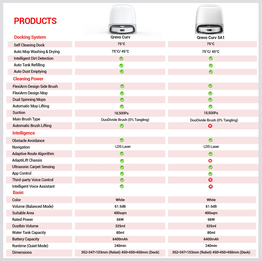 Roborock Qrevo Curv 5A1