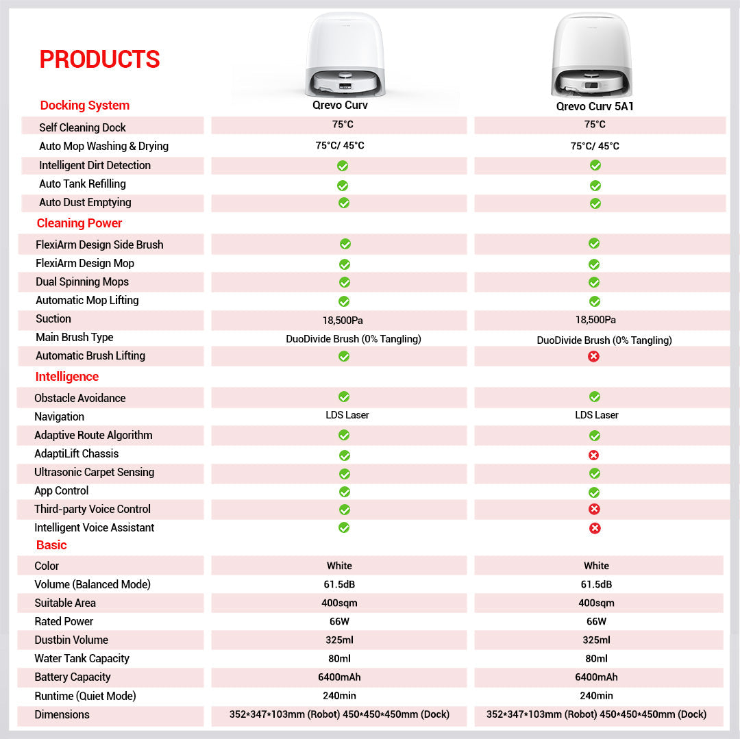 【Ready Stock】Roborock Qrevo Curv 5A1
