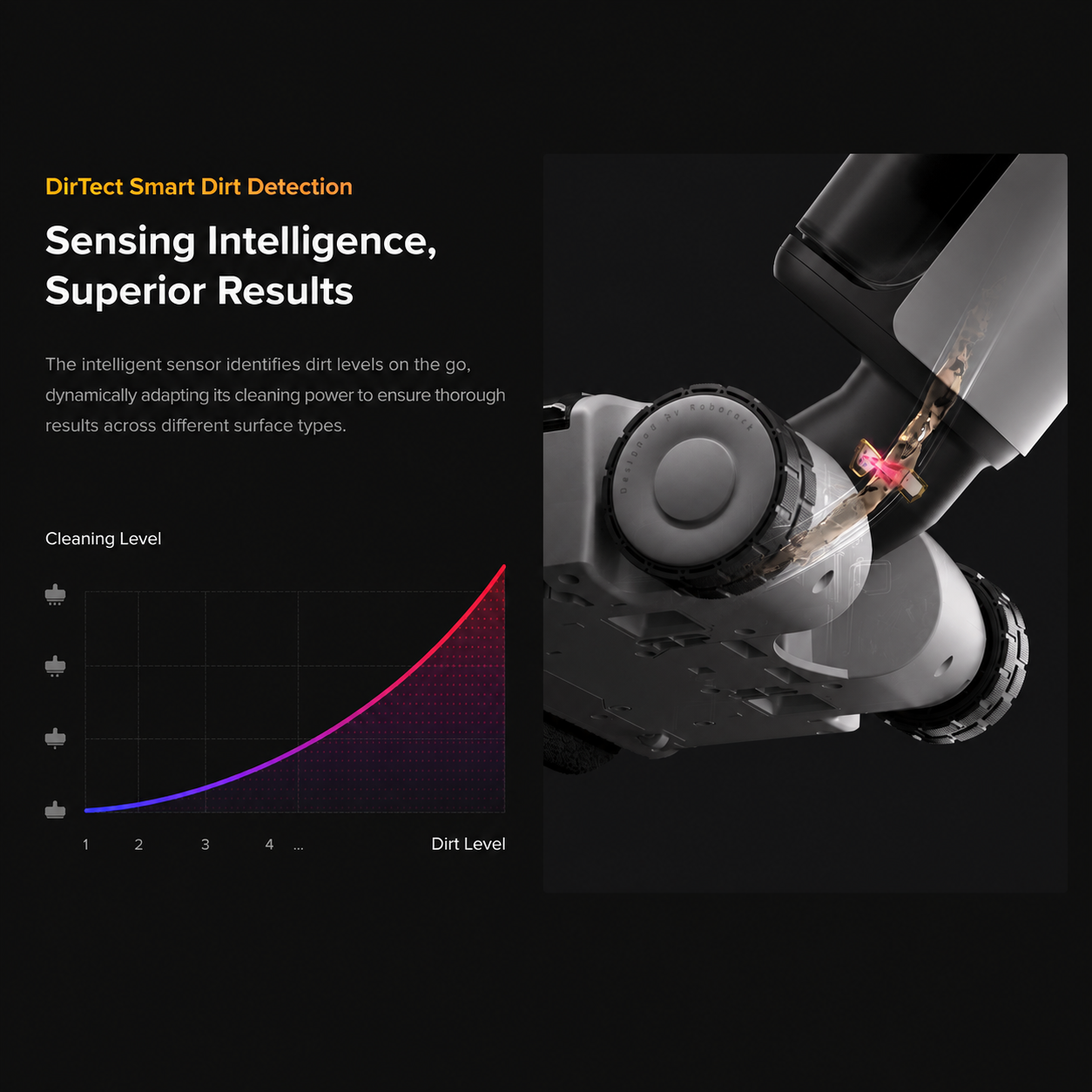 Roborock F25 RT Gen 2