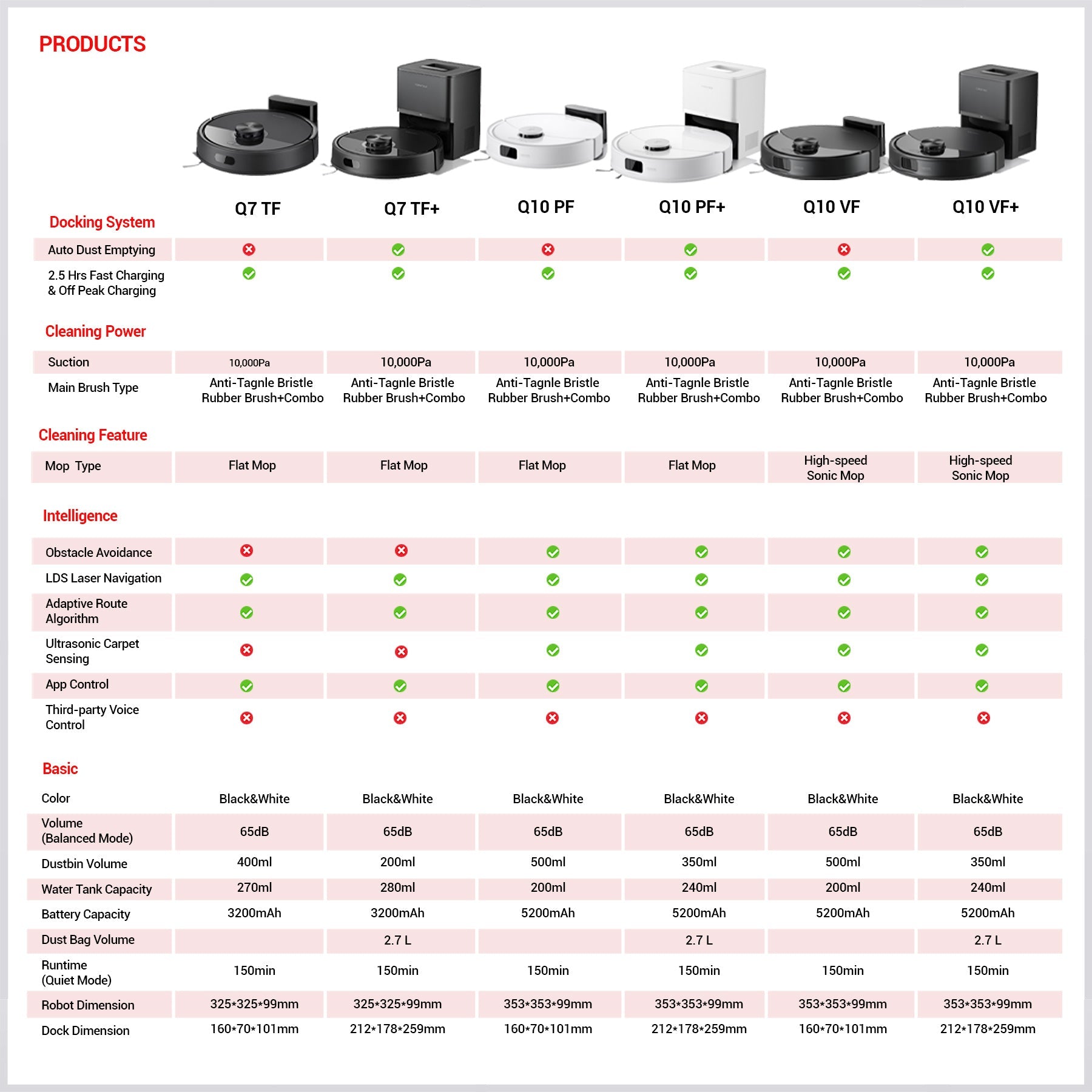 Roborock Q10 PF+
