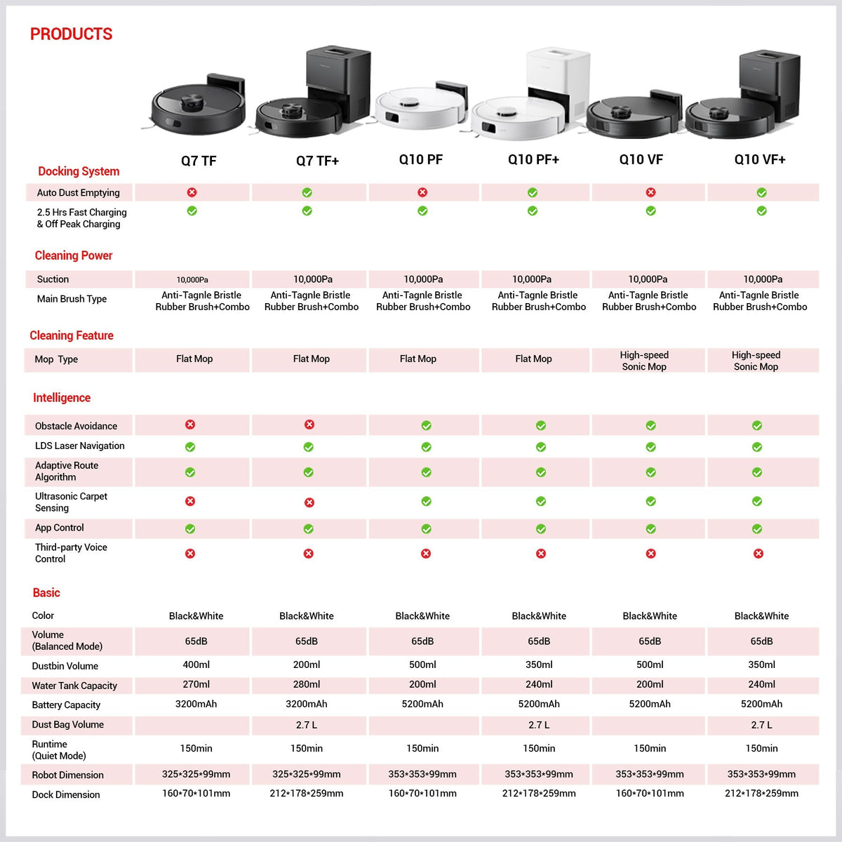 Roborock Q10 PF+ - Certified Refurbished