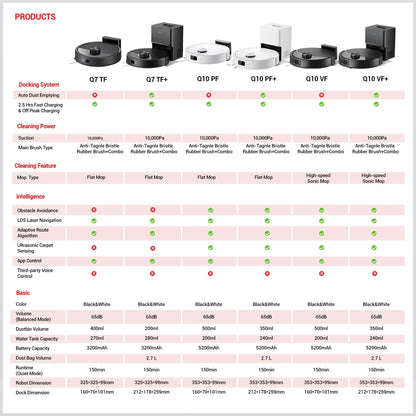 Roborock Q10 PF+ - Certified Refurbished