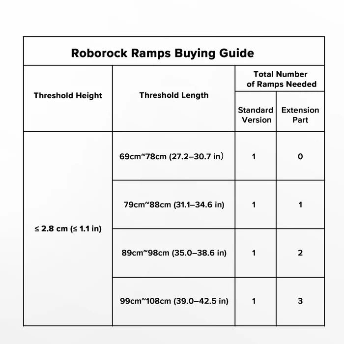 Rising Version Ramp for Roborock Robot Vacuum