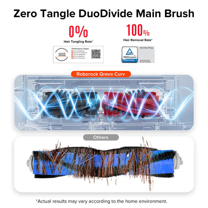 Main Brush for Roborock Qrevo Curv Series, Qrevo Edge, Qrevo 5AE, Saros 10&10R