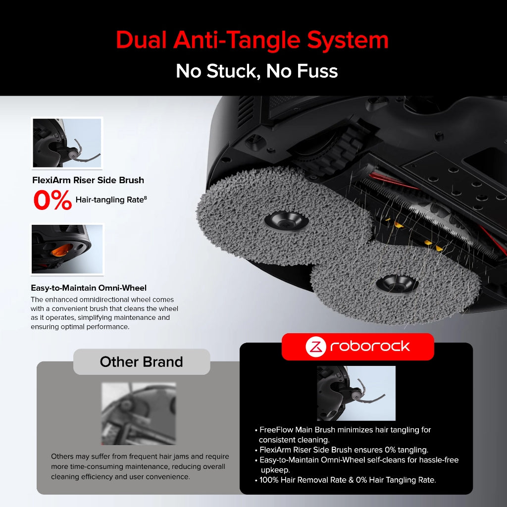 Roborock Saros Z70 Refill And Drainage