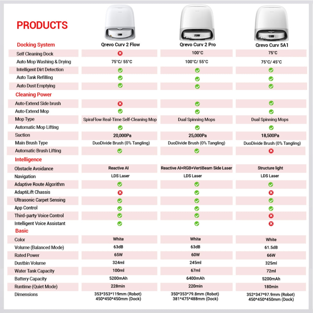 Roborock Qrevo Curv 2 Flow